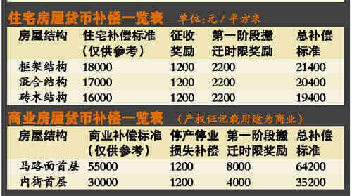 高青县城苑村2020最新征收土地补偿安置方案  最新征地拆迁补偿安置方案公告