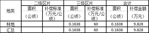 征收农村土地多少钱一亩  广州市大学建设占地征收集体土地赔偿款标准