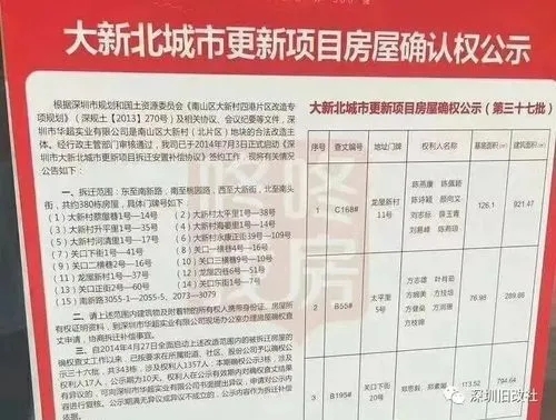 苏州市龙西社区2022最新征地补偿安置方案公告  涉及3个村！最新住宅用地征收农村宅基地赔偿款标准出炉