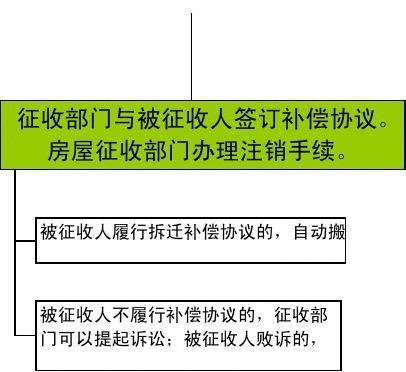 聊城市堂邑镇农村2020最新宅基地征用补偿标准明细  最新征收土地补偿安置方案