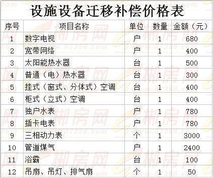 南昌县东新乡2020征 地 告 知 书  最新征地拆迁补偿安置方案公告