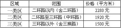 济南市皇姑井村征收土地补偿安置方案2020  最新征收土地公告